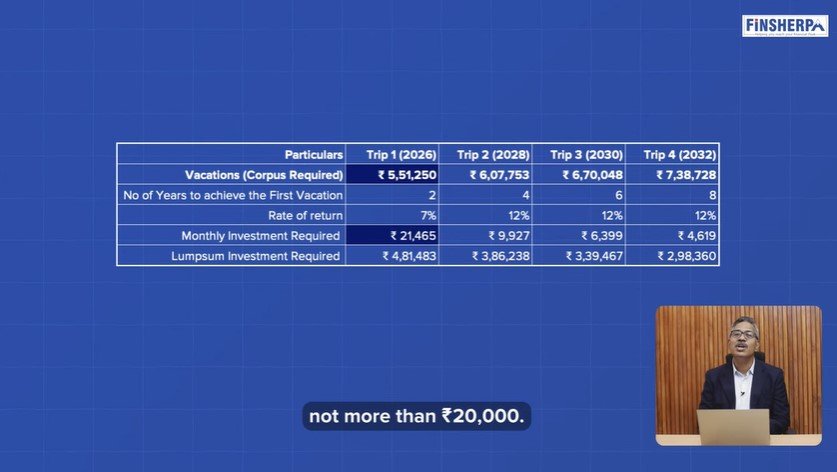 How to Travel the World Every 2 Years with Smart Investment Strategies - Real World Example - Finsherpa